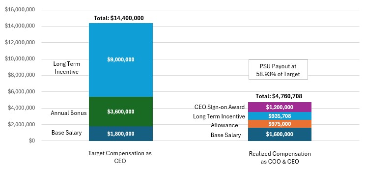 CEO Target vs realized pay.jpg