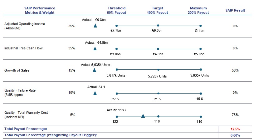SAIP Results Rev.jpg