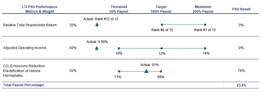 2023-2025 LTI PSU Results Rev.jpg