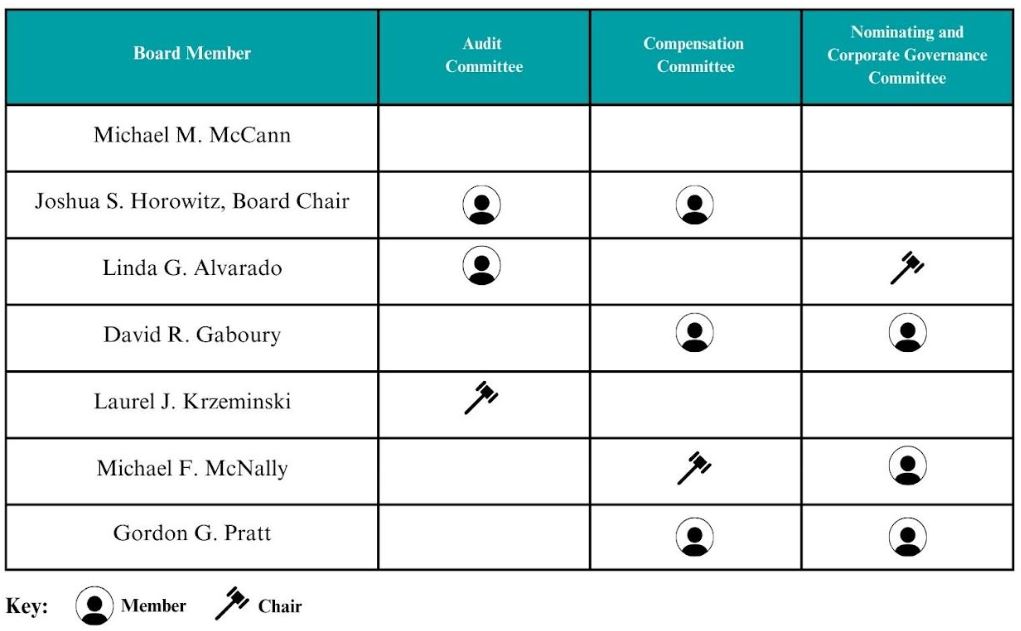 Committee Table_2024 (4).jpg