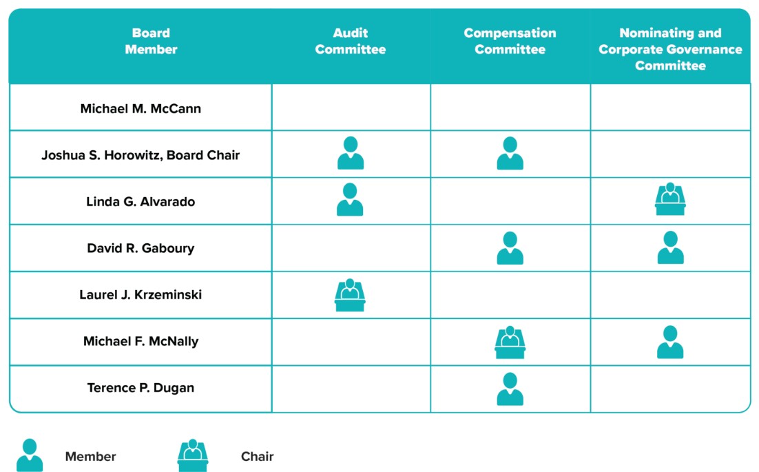 Board Committee - Screenshot 2026-04-23 132939.jpg