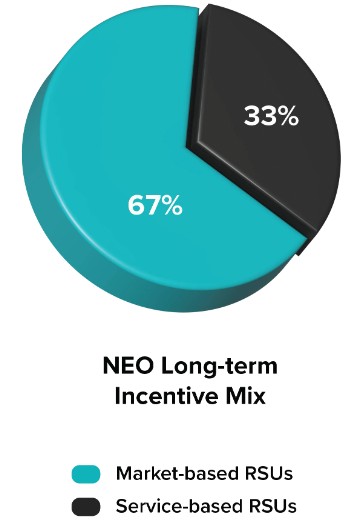 LT Incentive Mix.jpg