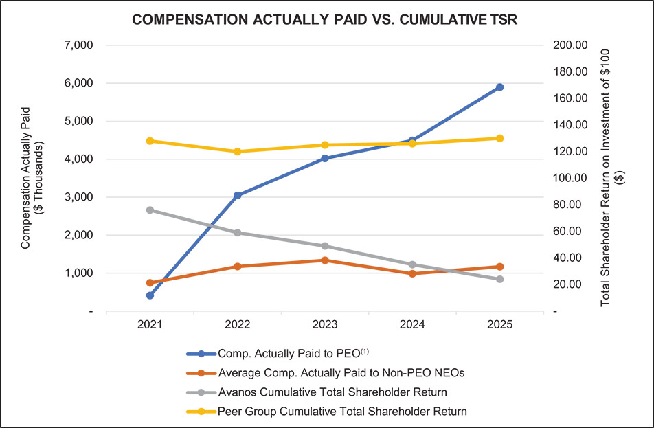 [MISSING IMAGE: lc_paidvscumu-4c.jpg]