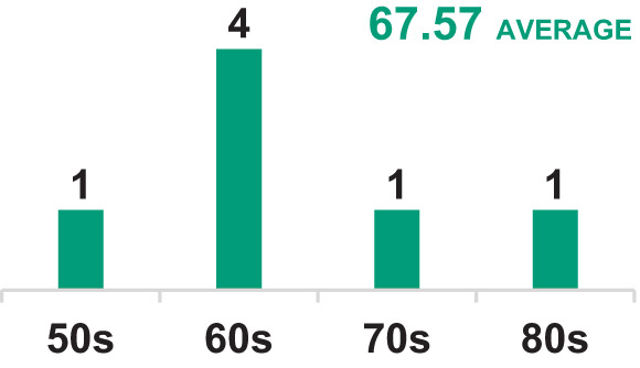 [MISSING IMAGE: bc_age-pn.jpg]