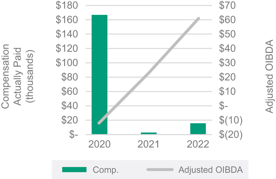[MISSING IMAGE: bc_ebitdanonpeo-pn.jpg]