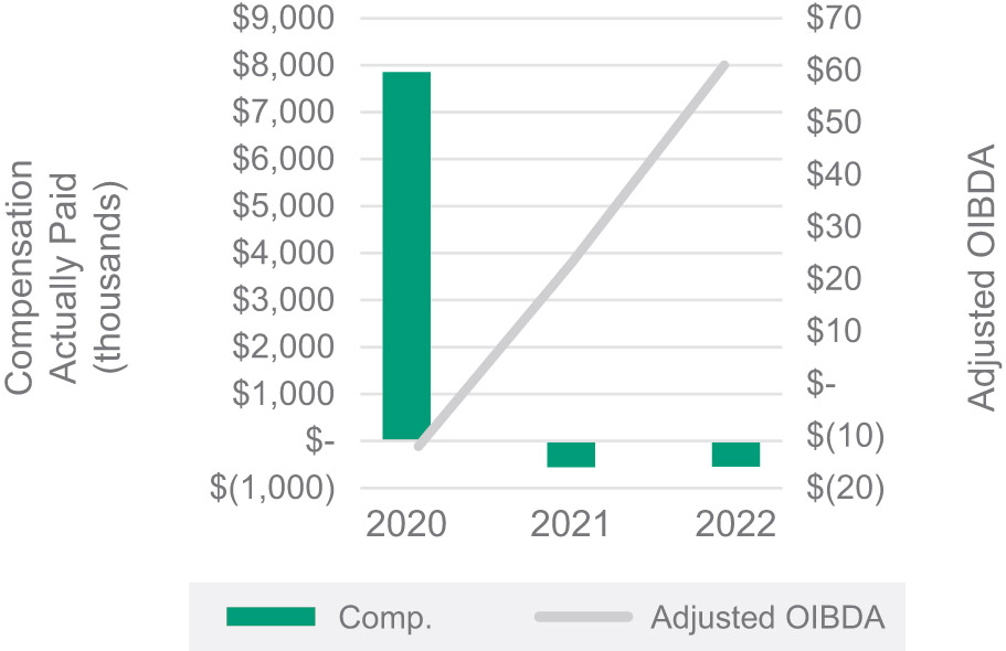 [MISSING IMAGE: bc_ebitdapeo-pn.jpg]