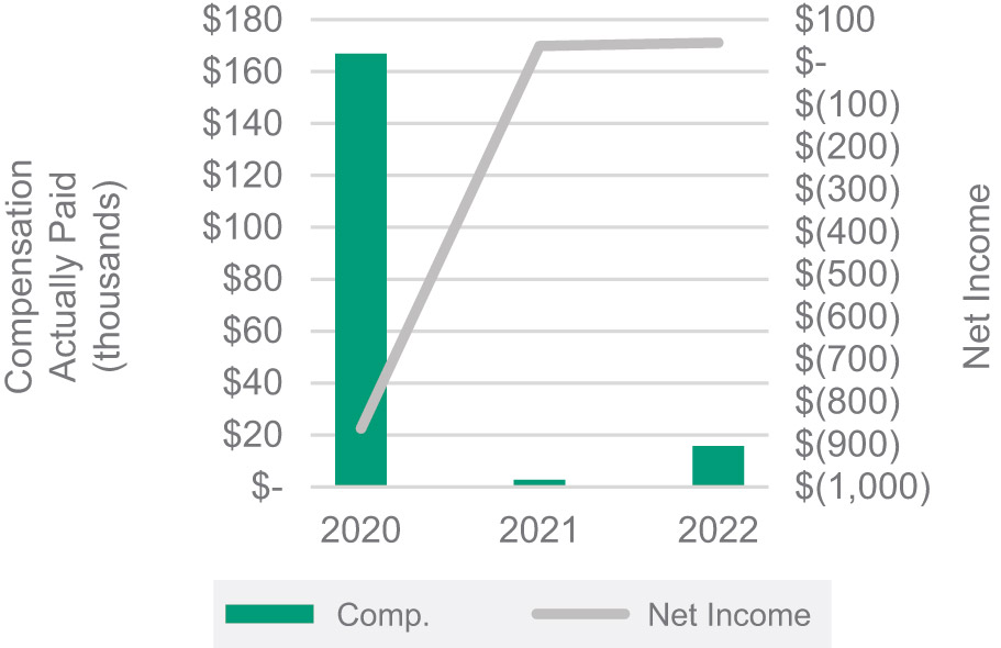 [MISSING IMAGE: bc_netnonpeo-pn.jpg]