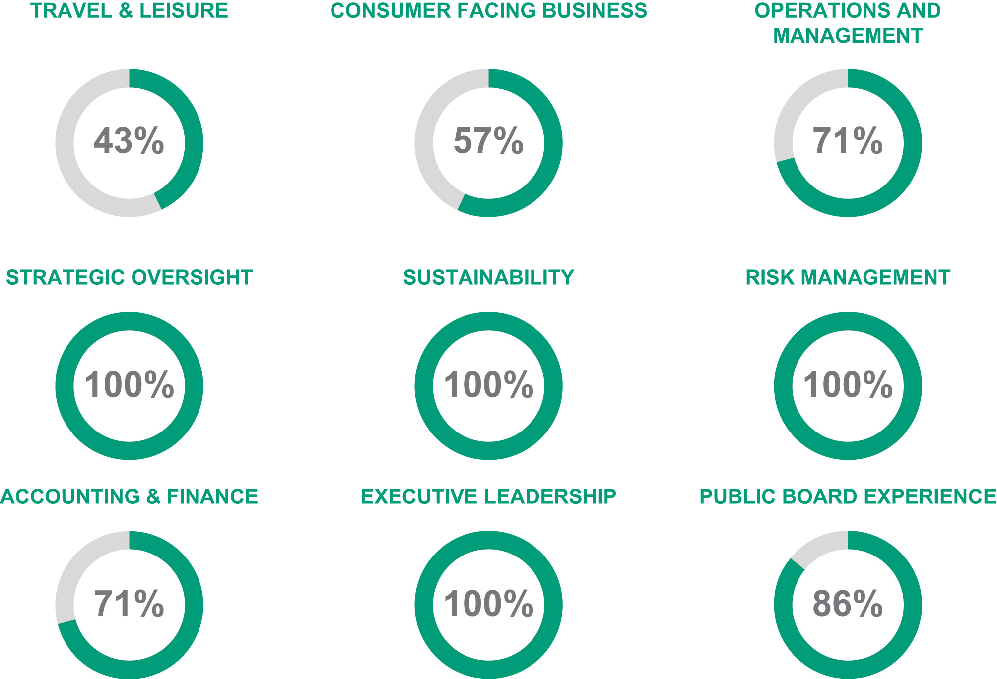 [MISSING IMAGE: pc_skill-pn.jpg]