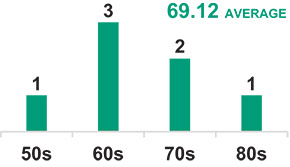 [MISSING IMAGE: bc_age-pn.jpg]