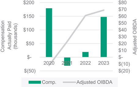[MISSING IMAGE: bc_ebitdanonpeo-pn.jpg]