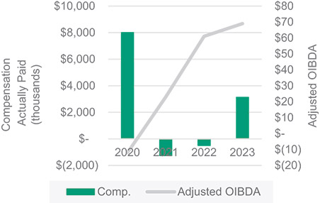 [MISSING IMAGE: bc_ebitdapeo-pn.jpg]
