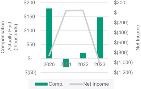 [MISSING IMAGE: bc_netnonpeo-pn.jpg]