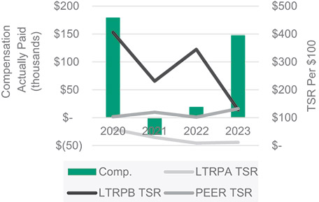 [MISSING IMAGE: bc_tsrnonpeo-pn.jpg]
