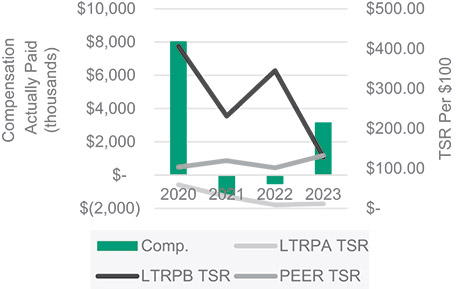 [MISSING IMAGE: bc_tsrpeo-pn.jpg]