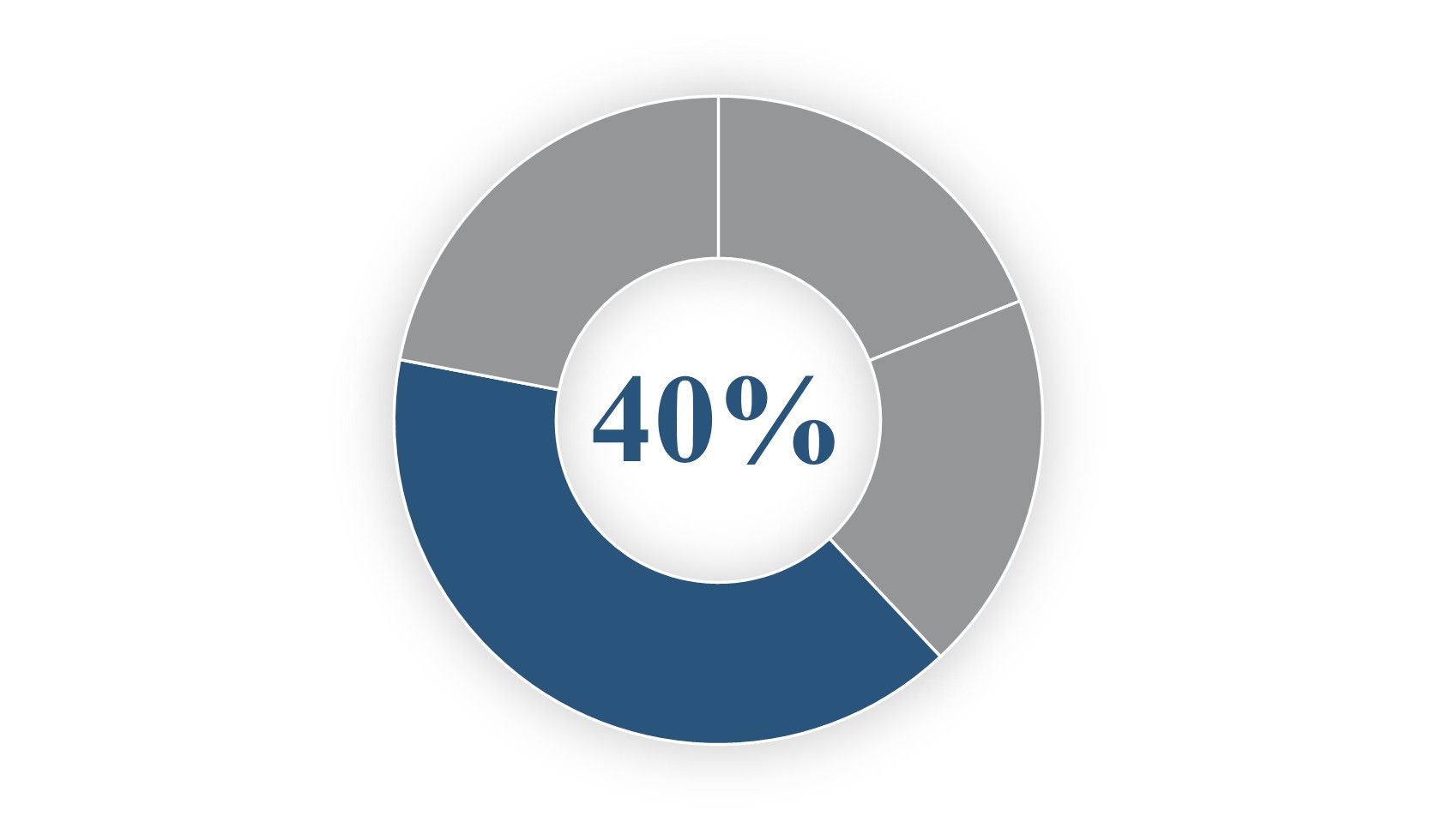CEO Equity Award-Performance.jpg