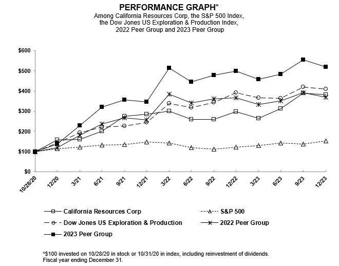Item 5 Performance Graph.jpg