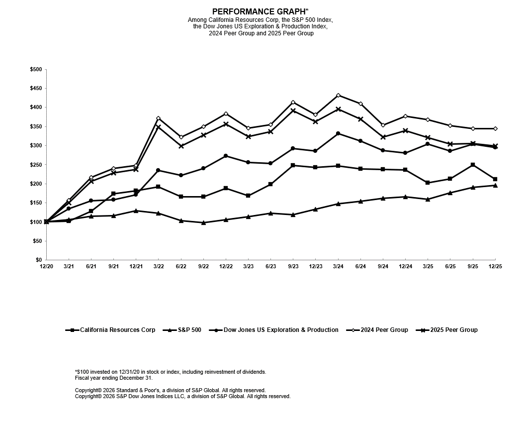 Performance Graph.gif