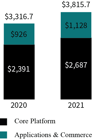 barchart_totalxrevenue-01.jpg