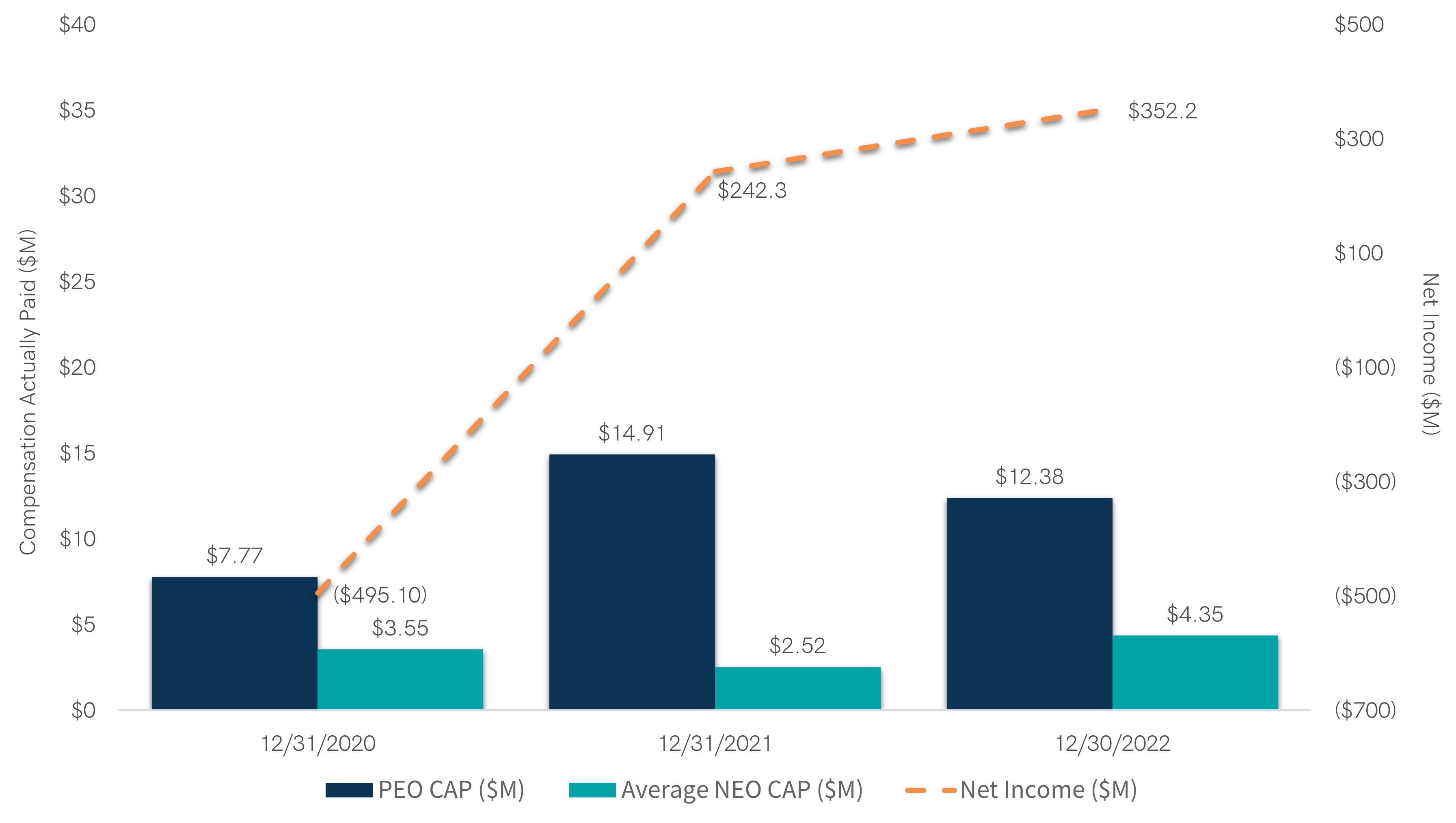 CAP v Net Income.jpg