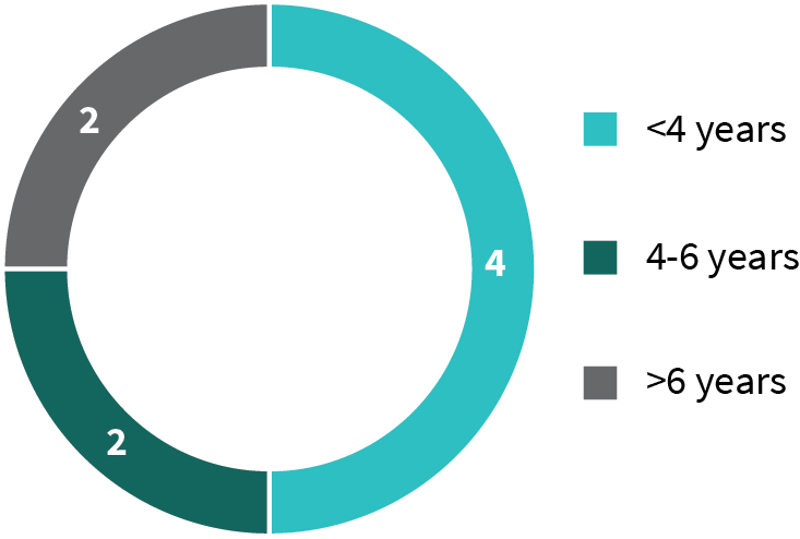 piechart_Commitment to Diversity_1.jpg