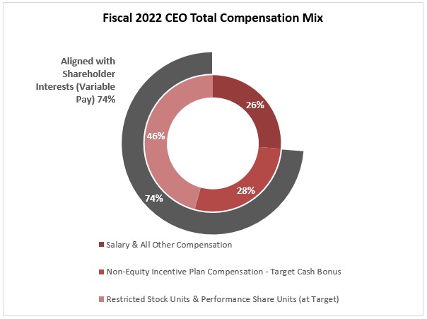 Chart
Description automatically generated