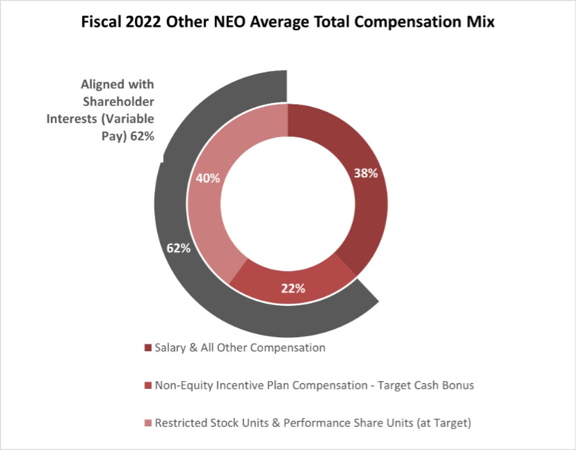 Chart
Description automatically generated