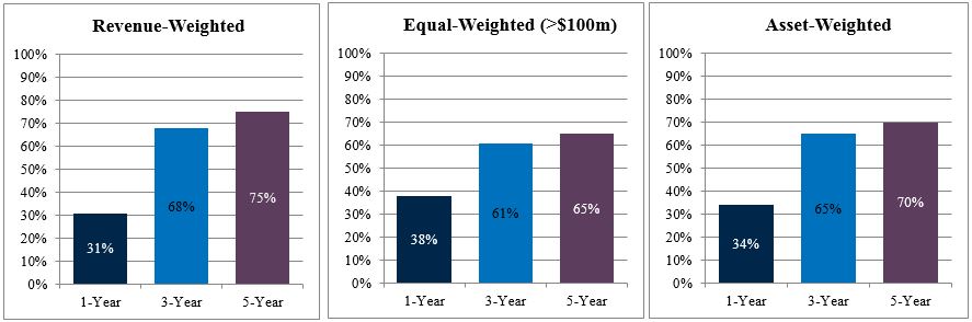 performancechart.jpg