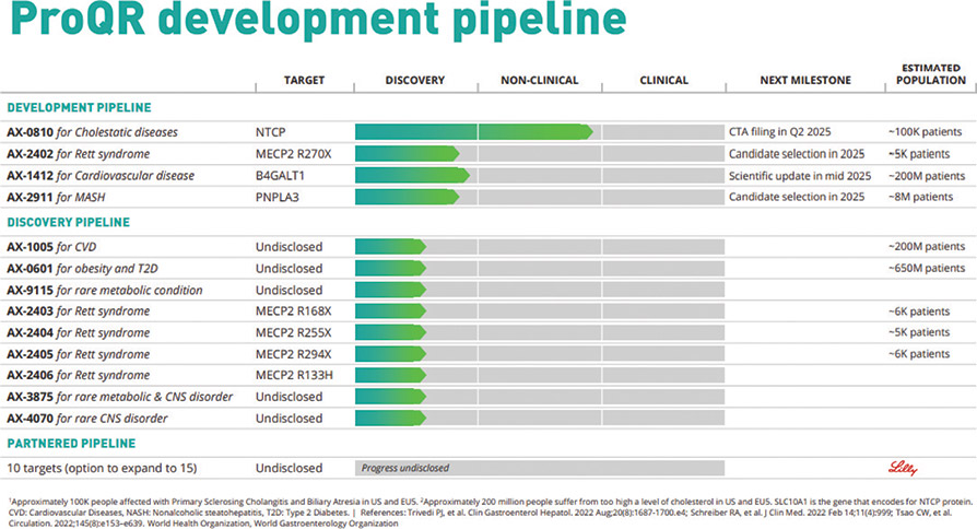 [MISSING IMAGE: fc_pipeline-4clr.jpg]
