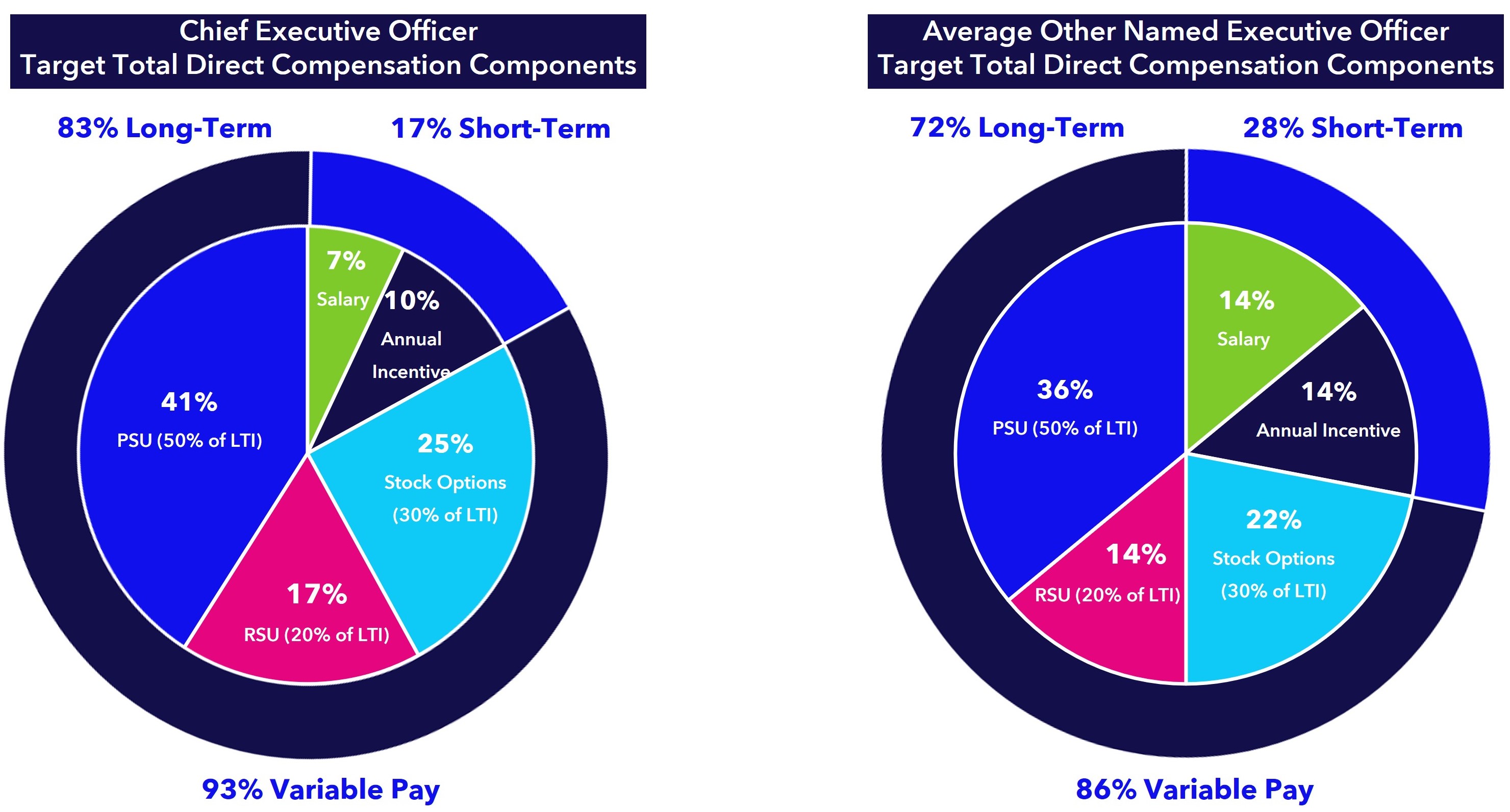 Donuts - Cropped.jpg