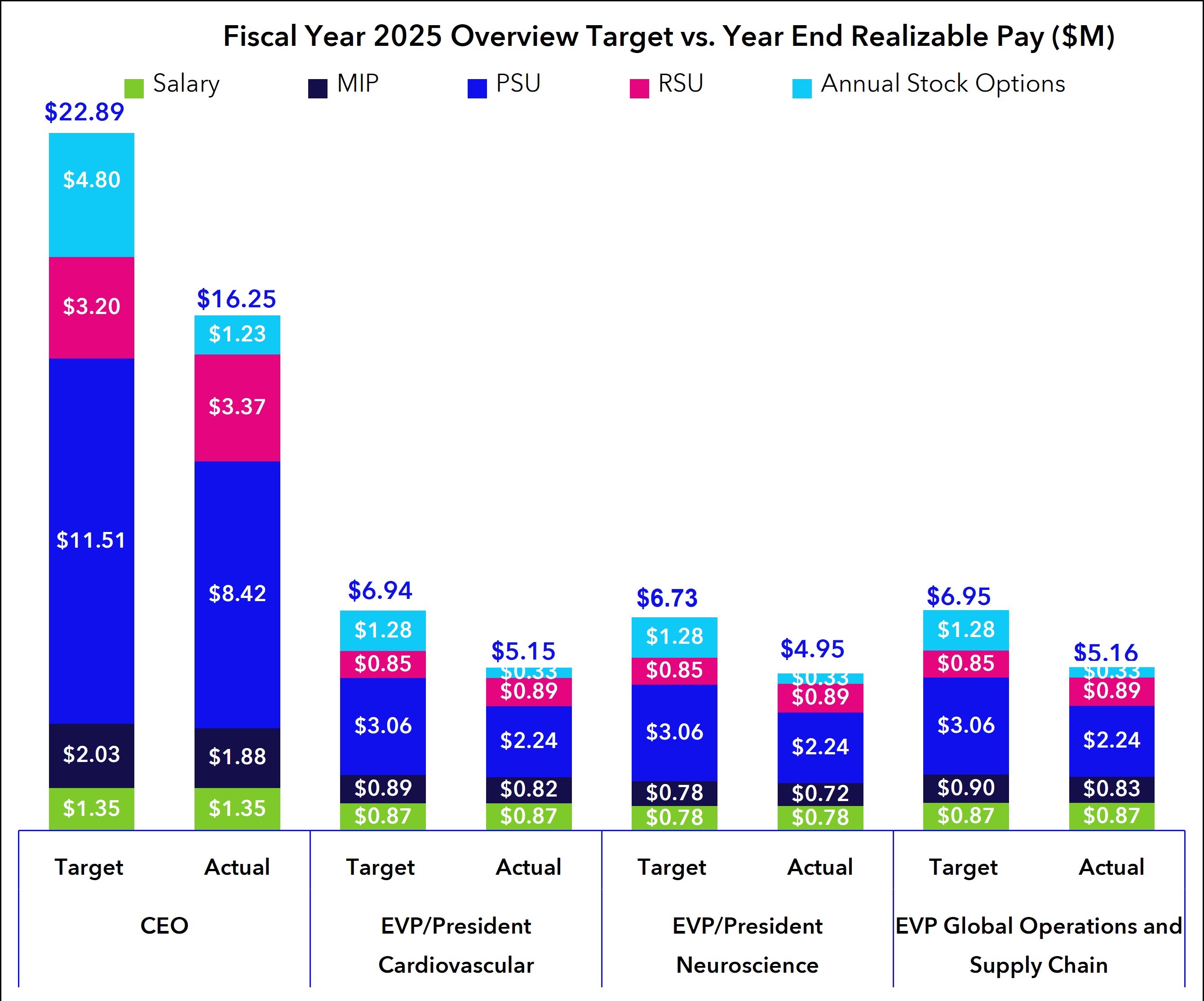 realizable pay v2.jpg
