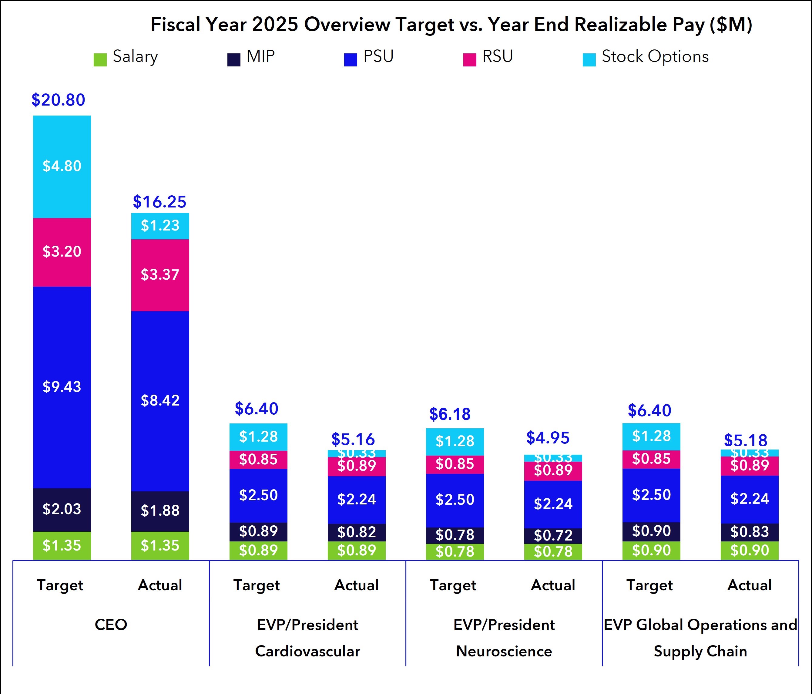Stacked Bar 8.24.25.jpg