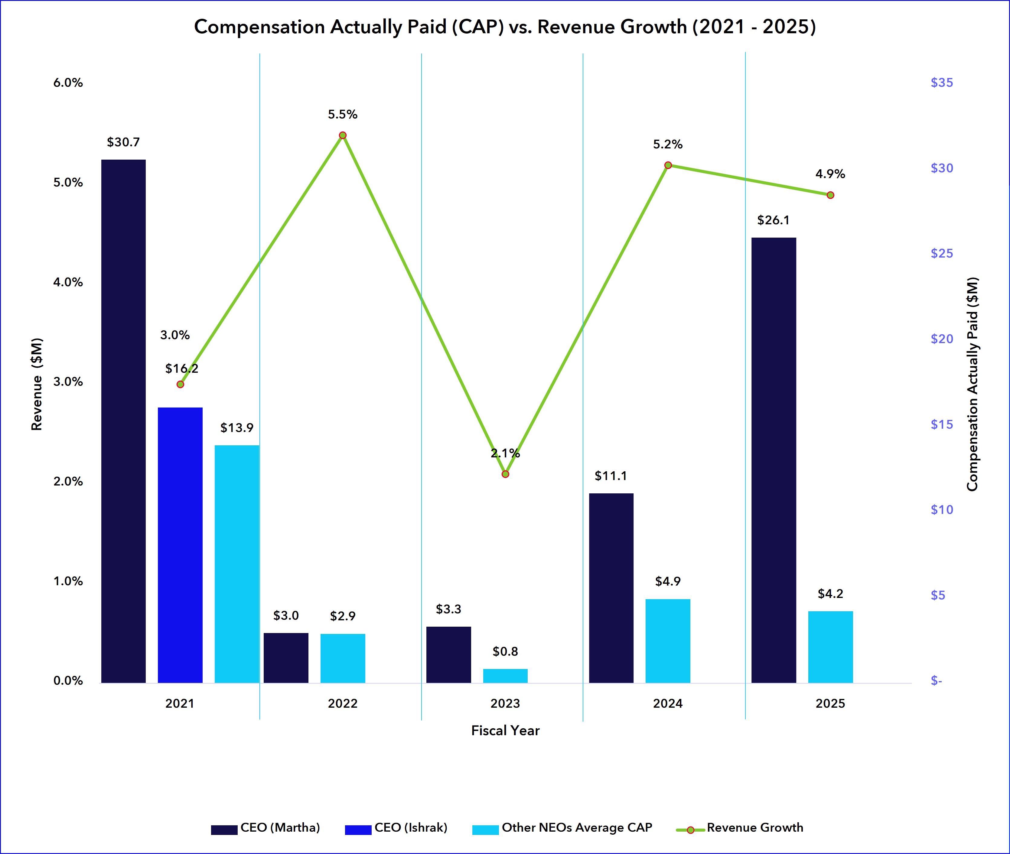 Cap v Revenue Growth.jpg