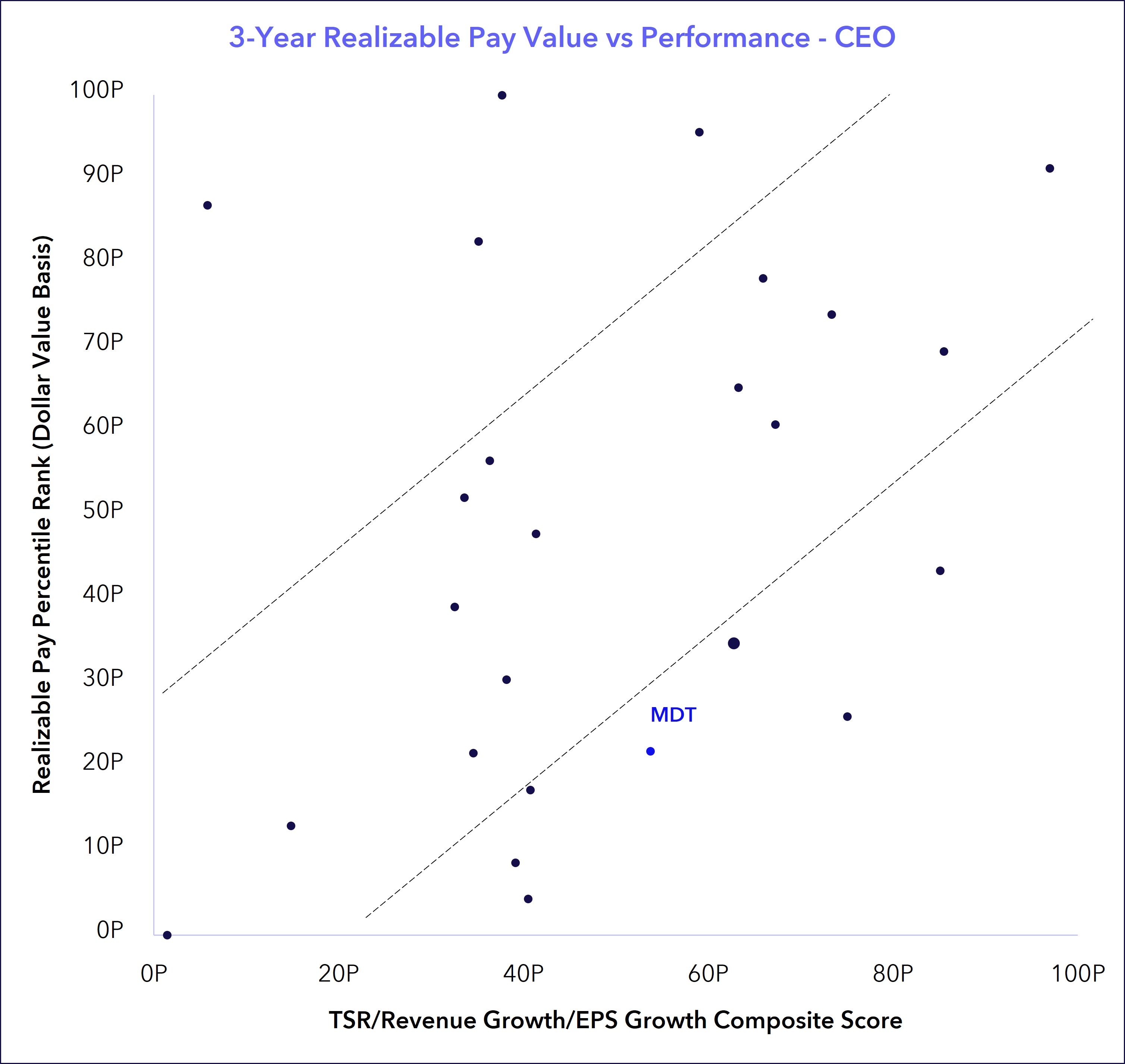 scatter graph.jpg
