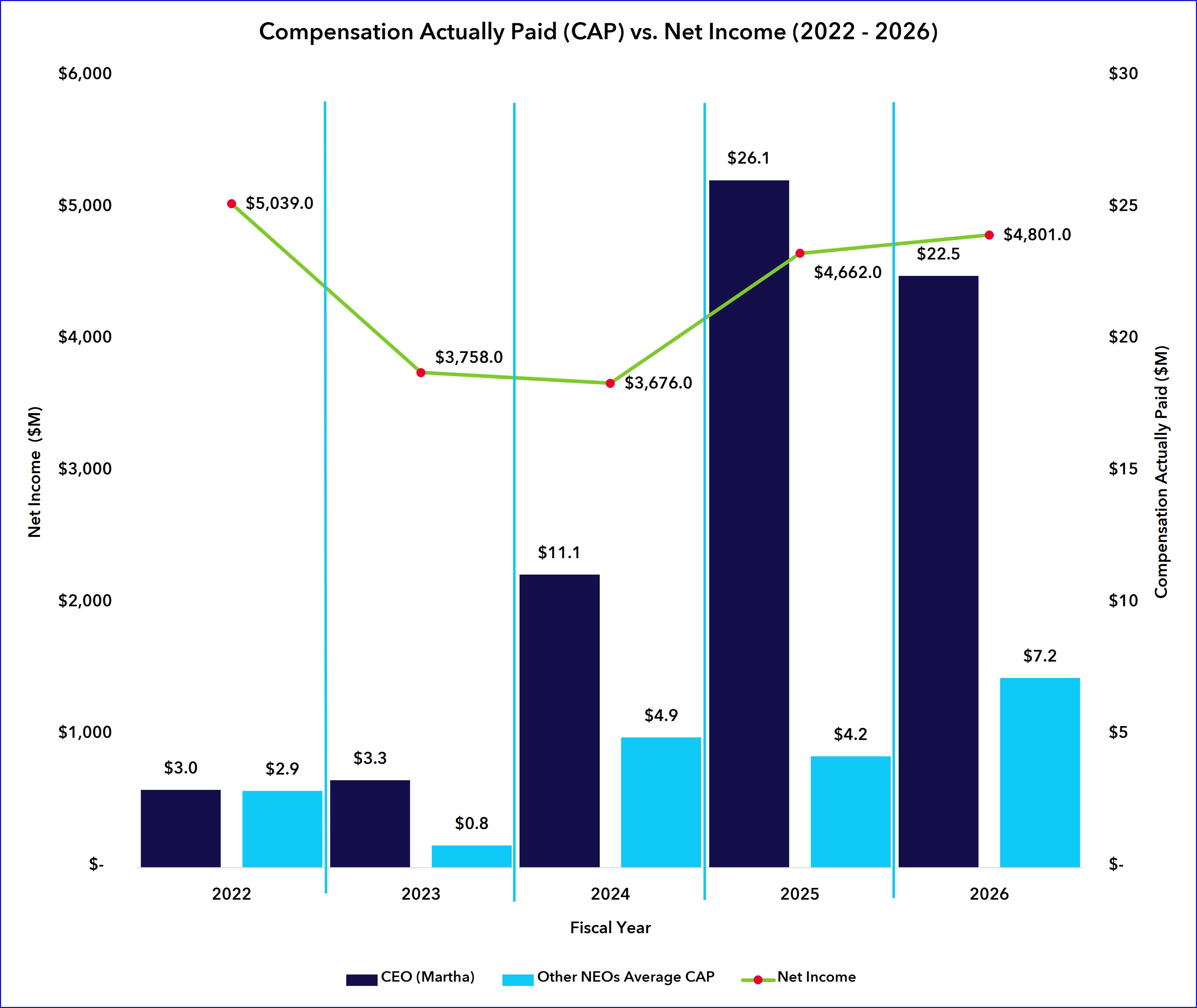Cap v Net Income.jpg