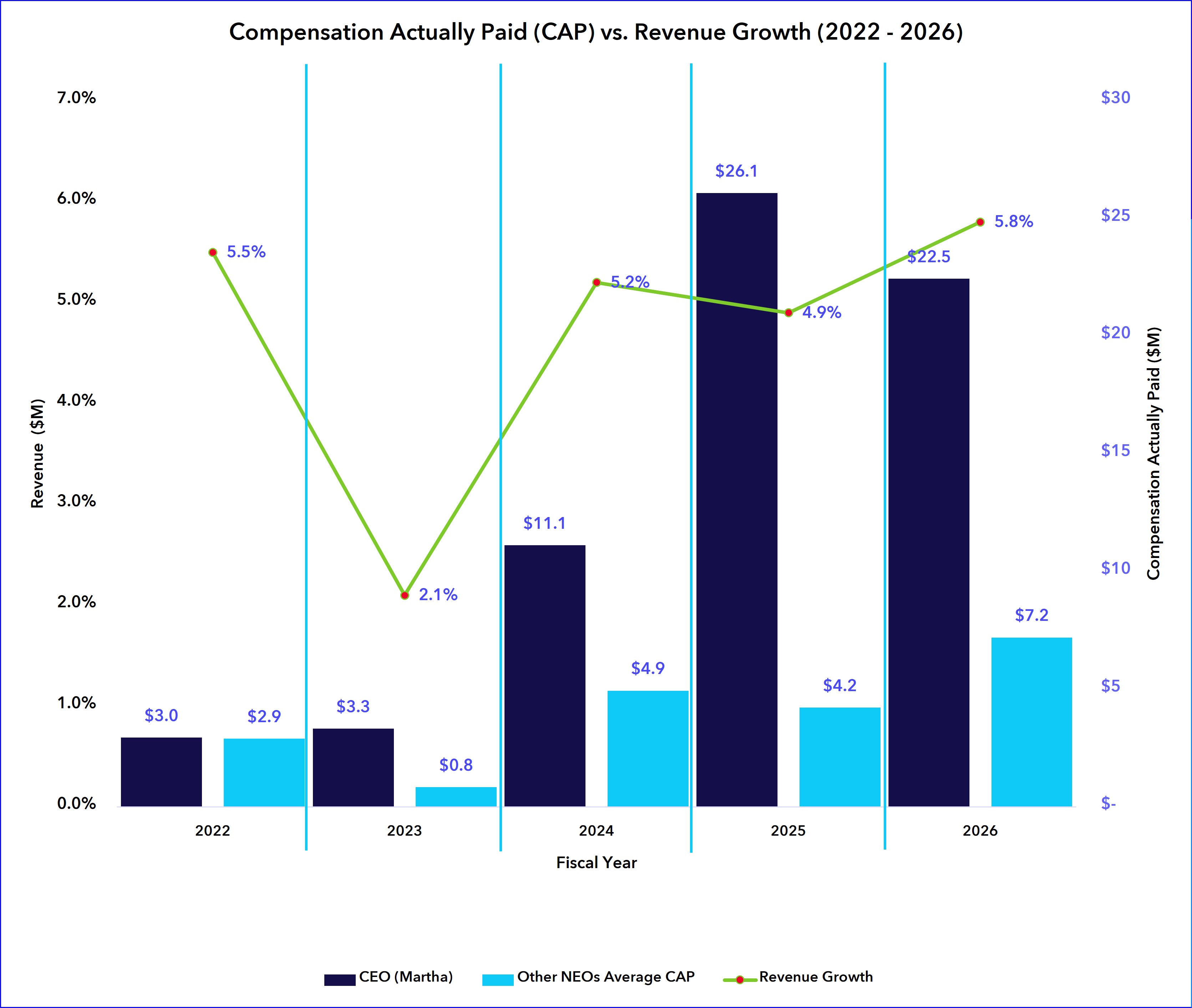 Cap v Rev Growth.jpg