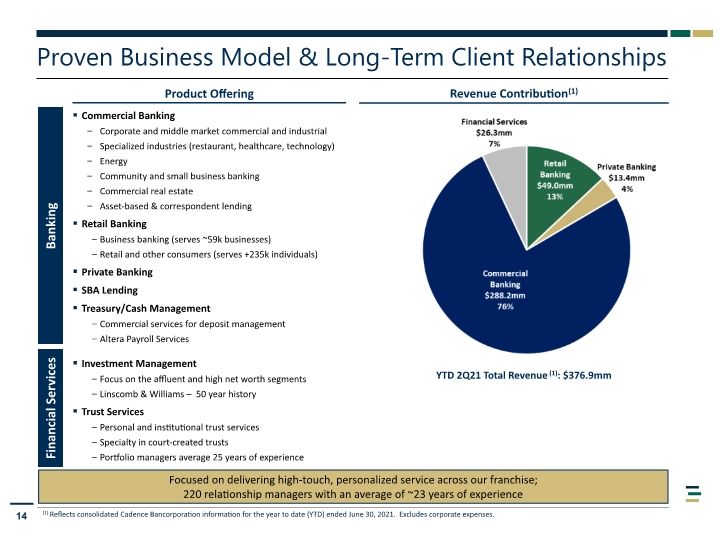Slide 14