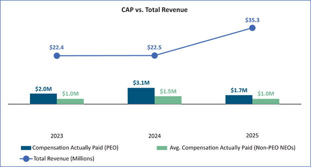 [MISSING IMAGE: bc_capvstotalrevenue-4c.jpg]
