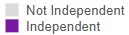 Independence Legend.jpg