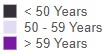 Age Legend.jpg