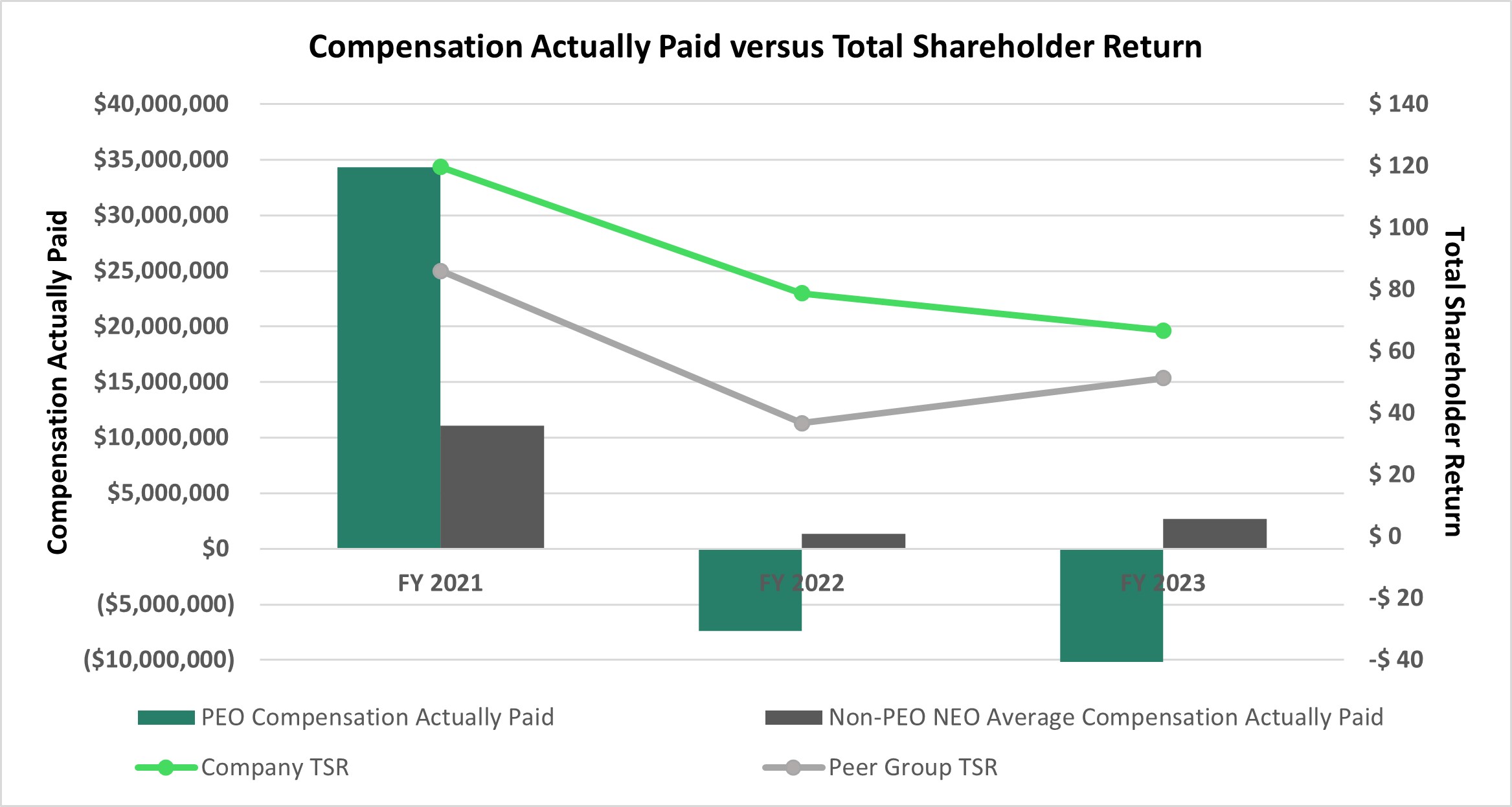 Comp v TSR - April 2024.jpg