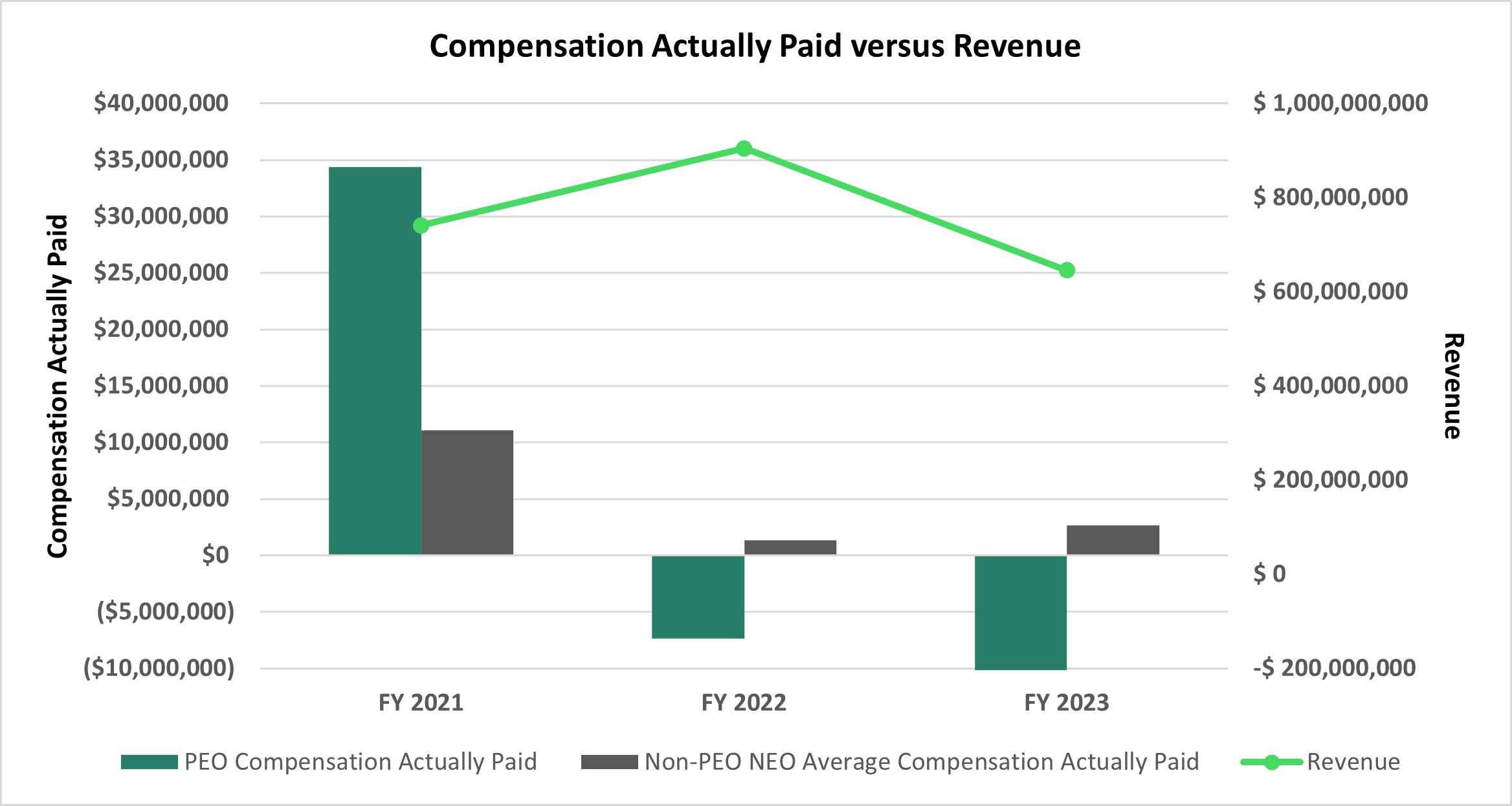 Comp v Revenue - April 2024.jpg