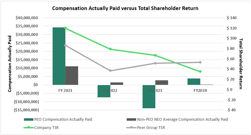 Compensation vs TSR vF.jpg