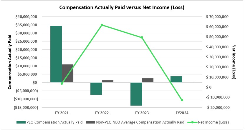 Compensation vs Net loss vF.jpg