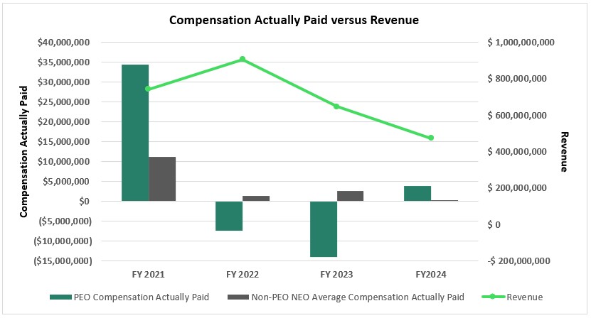 Compensation vs Revenue vF.jpg