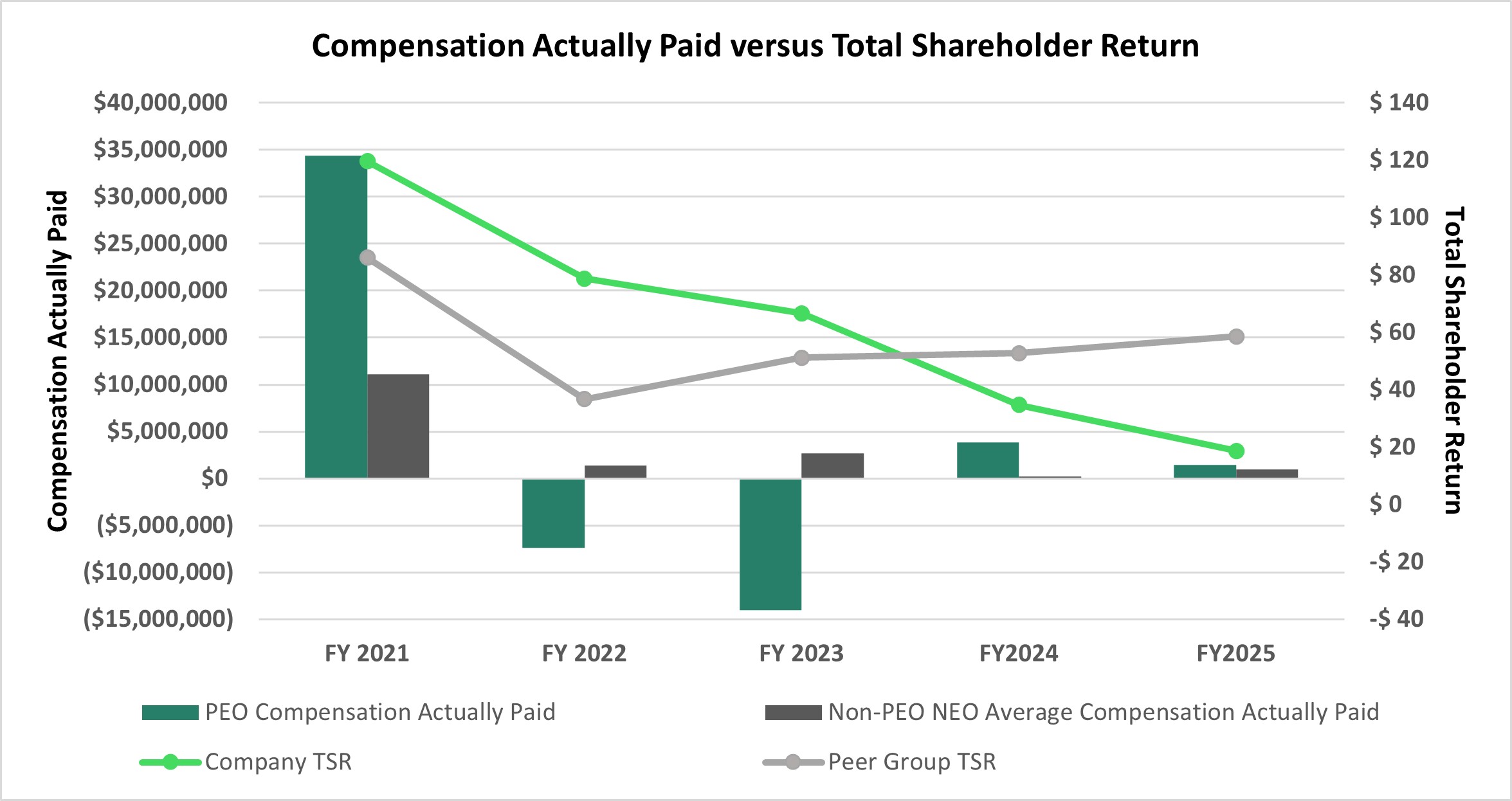 Compensation Actually Paid vs TSR 2025.jpg