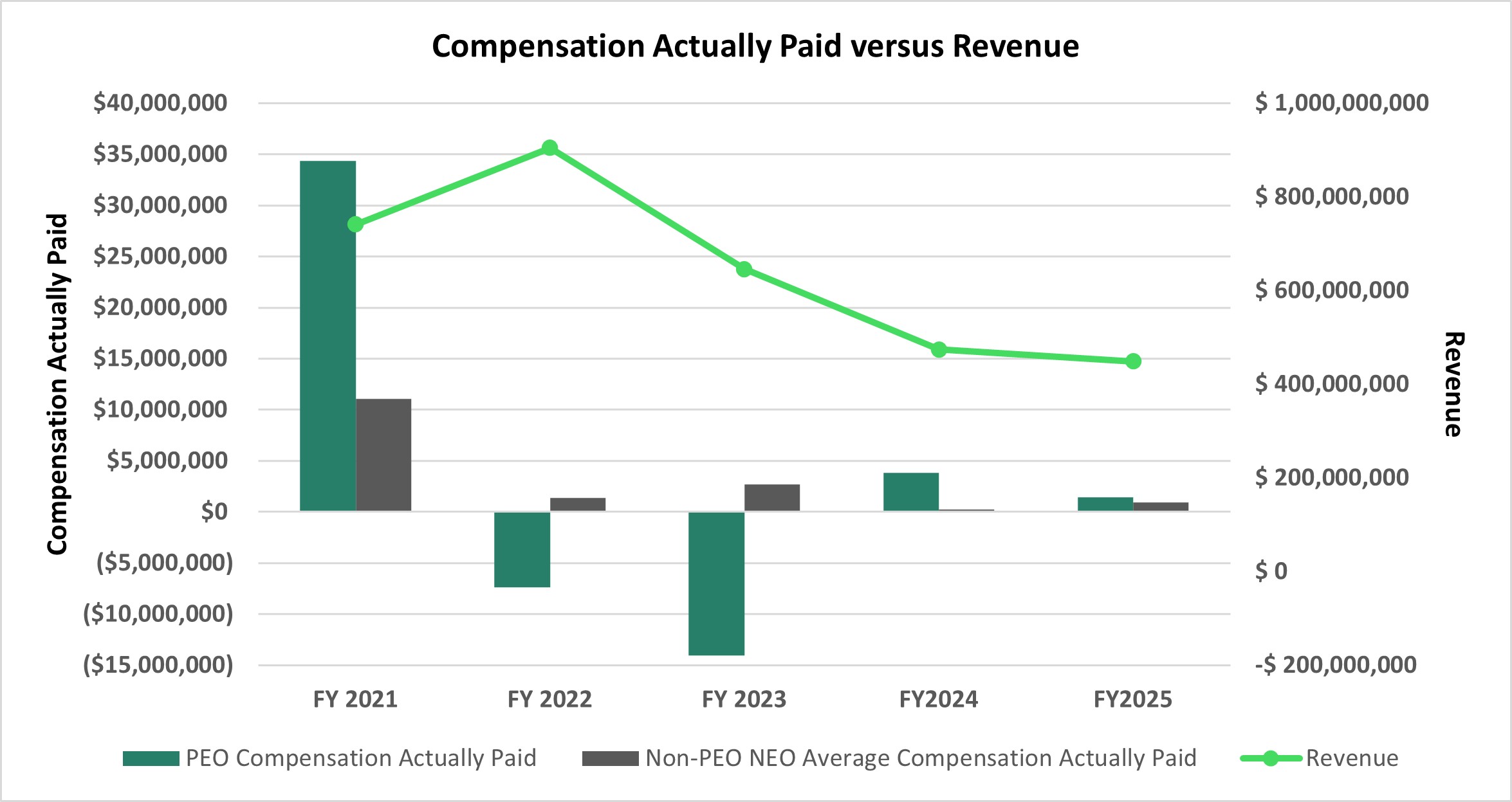 Compensation Actually Paid vs Revenue 2025.jpg