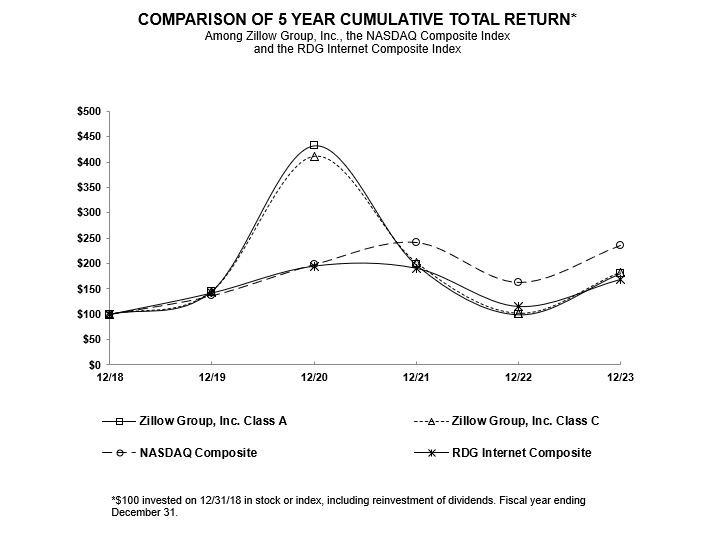Performance graph.jpg