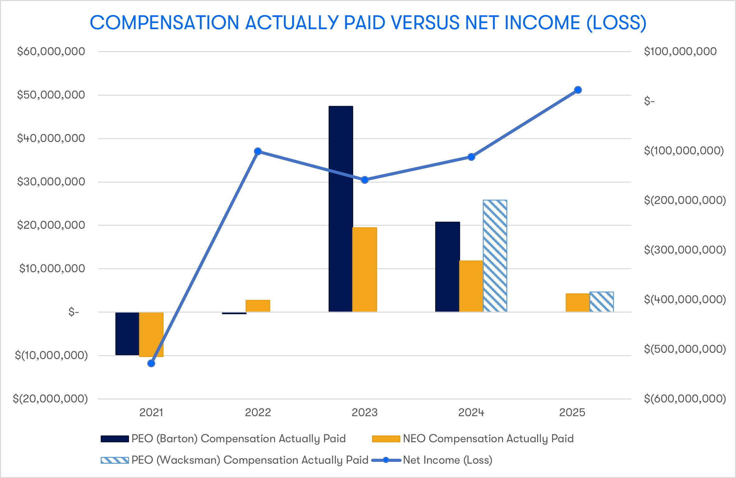 CAP vs. net income.jpg