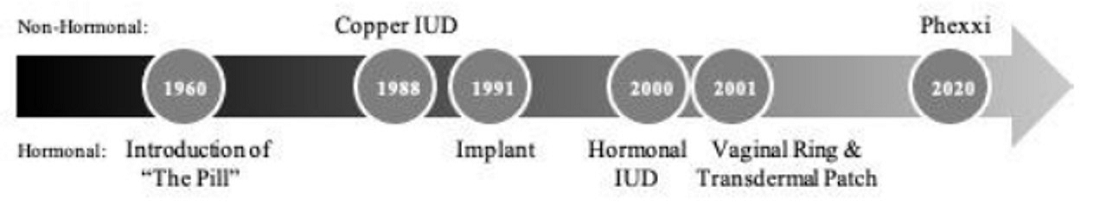 A diagram of the birth rate of an implant
Description automatically generated