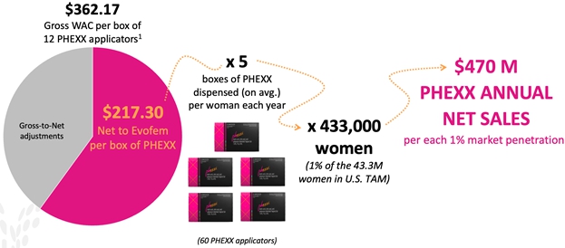 A diagram of a person's health

Description automatically generated